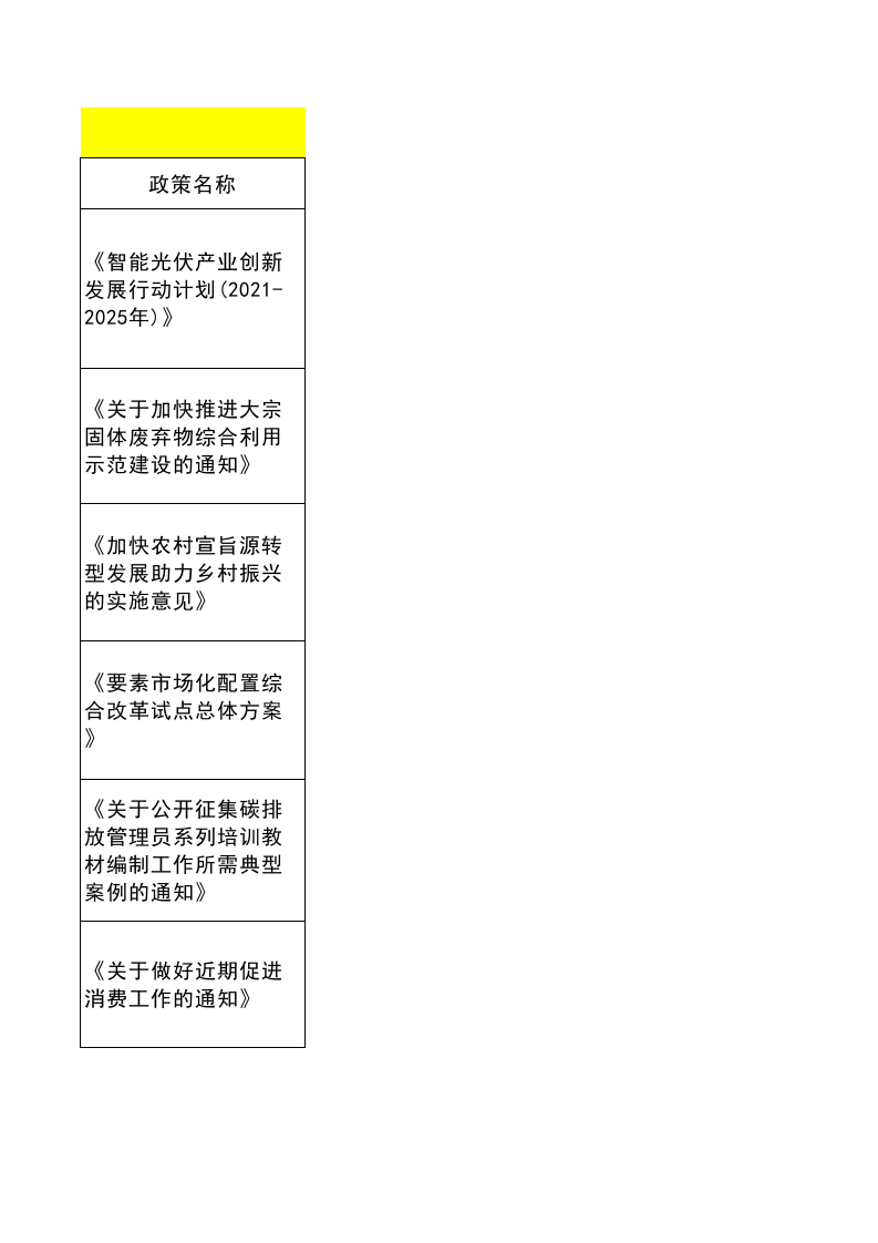 一季度全国及各省双碳政策汇总.xlsx 第1页