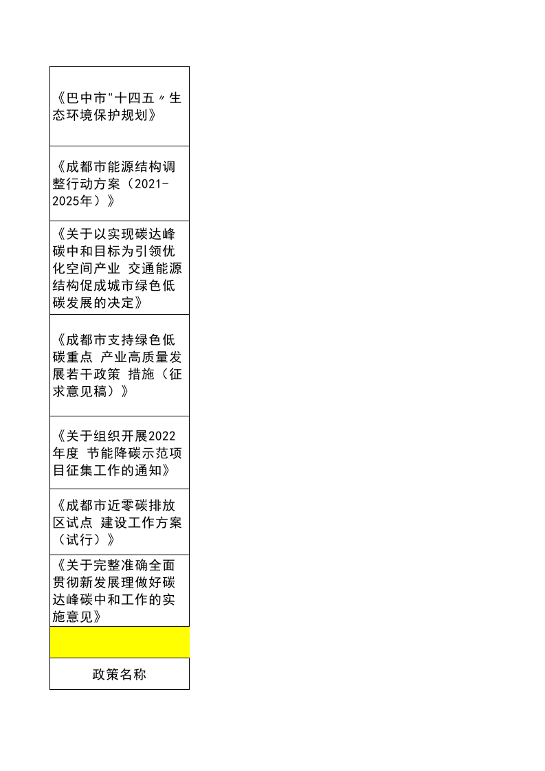 一季度全国及各省双碳政策汇总.xlsx 第5页