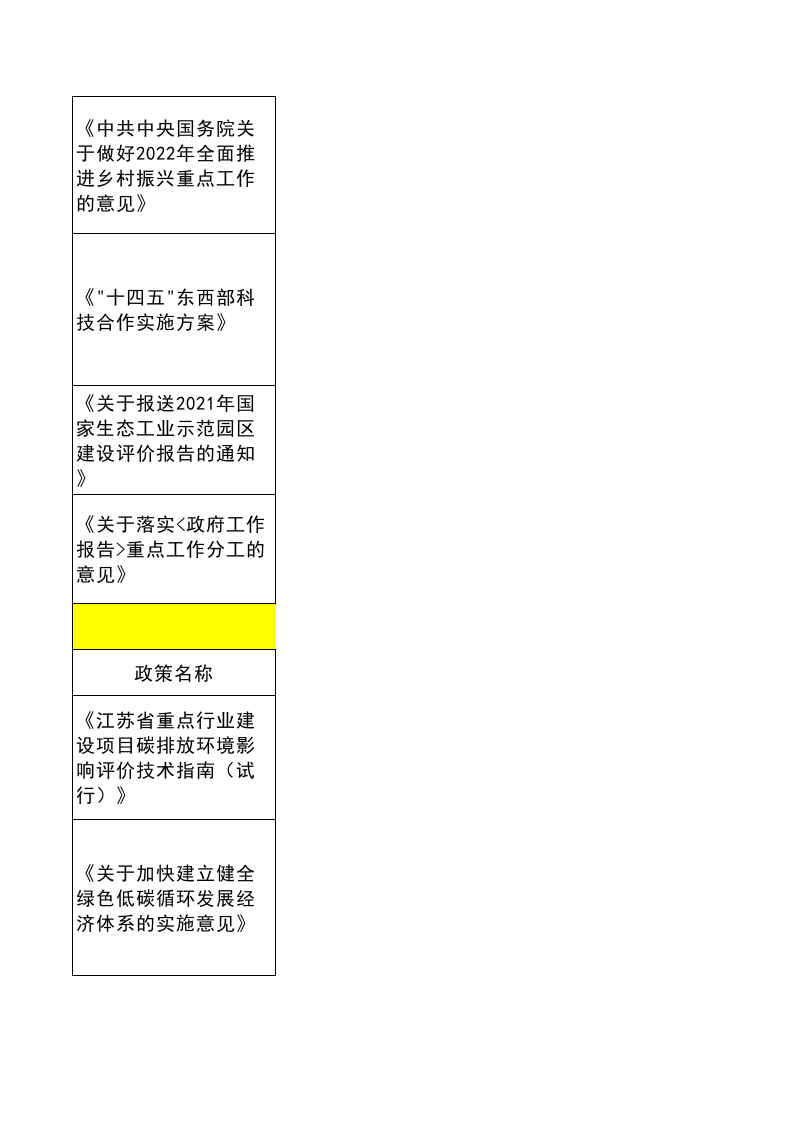 一季度全国及各省双碳政策汇总.xlsx 第3页