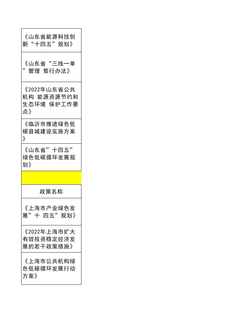 一季度全国及各省双碳政策汇总.xlsx 第6页
