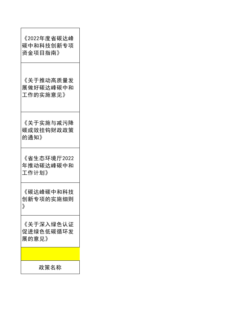 一季度全国及各省双碳政策汇总.xlsx 第4页
