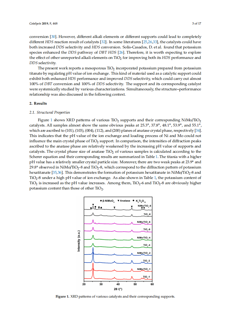Complete Hydrodesulfurization of Dibenzothiophene via Direct Desulfurization Pathway over Mesoporous TiO2-Supported NiMo Catalyst Incorporated with Potassium_Licheng Li.pdf 第3页