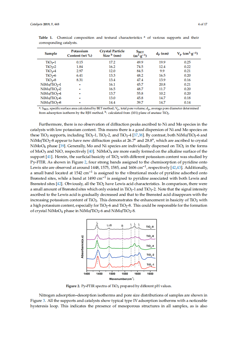 Complete Hydrodesulfurization of Dibenzothiophene via Direct Desulfurization Pathway over Mesoporous TiO2-Supported NiMo Catalyst Incorporated with Potassium_Licheng Li.pdf 第4页