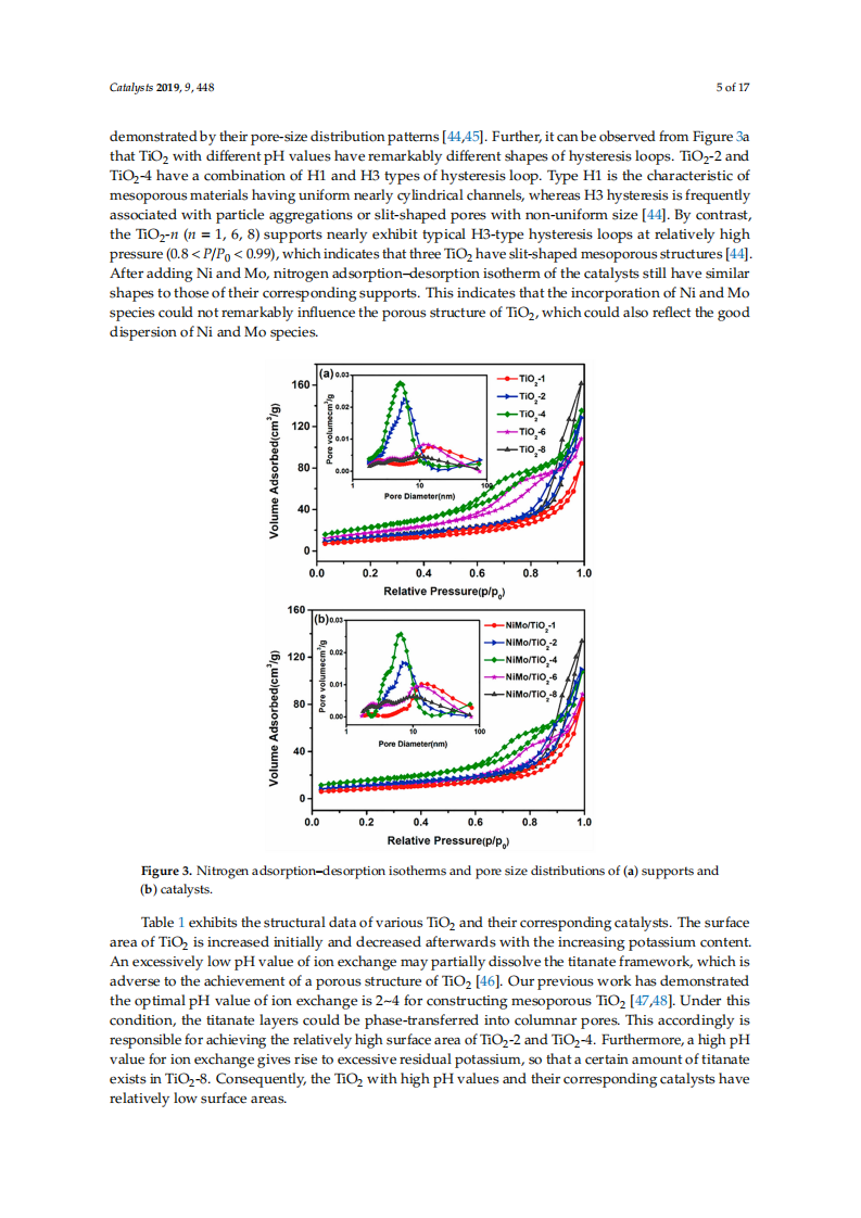 Complete Hydrodesulfurization of Dibenzothiophene via Direct Desulfurization Pathway over Mesoporous TiO2-Supported NiMo Catalyst Incorporated with Potassium_Licheng Li.pdf 第5页