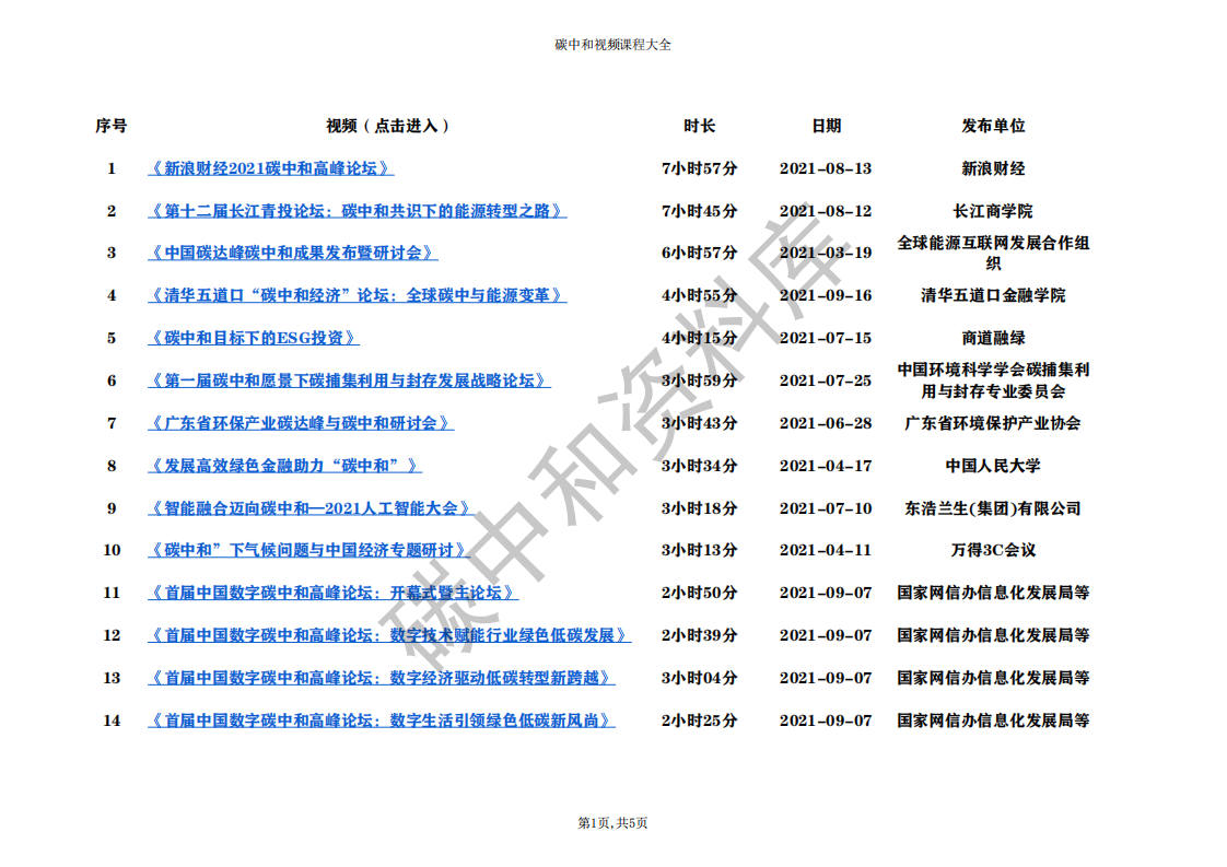 碳中和视频课程大全！国庆充电必备！.pdf 第2页