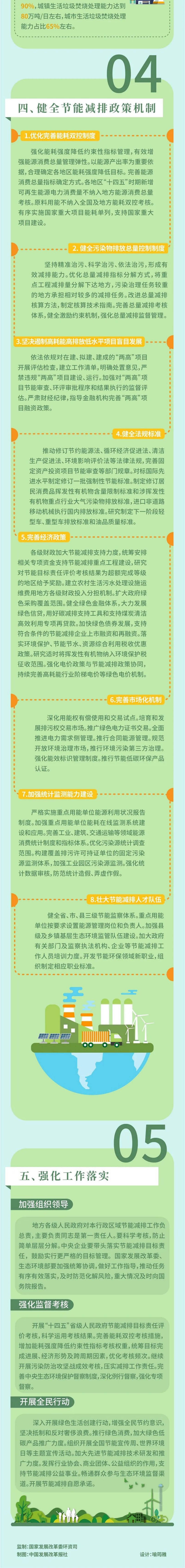 一图读懂 丨 “十四五”节能减排综合工作方案.pdf 第2页