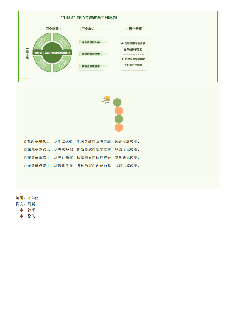 一图读懂丨衢州市绿色金融改革报告.pdf 第5页