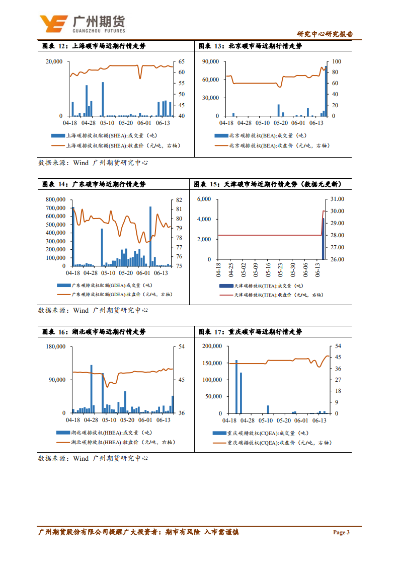 一周集萃-碳排放：全国市场表现低迷，部分试点市场碳价走强-广州期货-220619.pdf 第5页