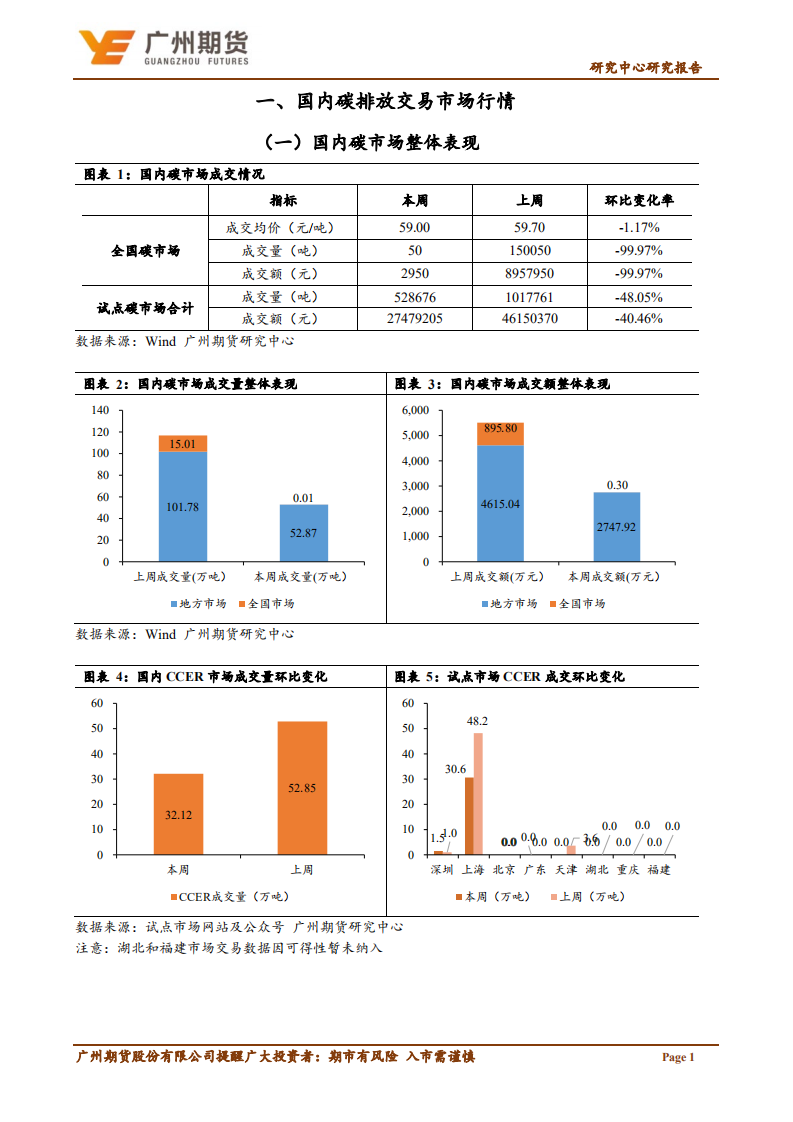 一周集萃-碳排放：全国市场表现低迷，部分试点市场碳价走强-广州期货-220619.pdf 第3页