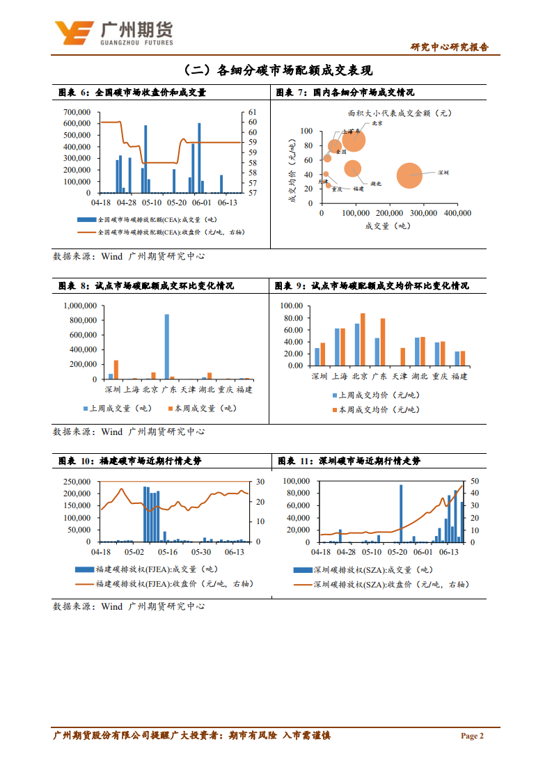 一周集萃-碳排放：全国市场表现低迷，部分试点市场碳价走强-广州期货-220619.pdf 第4页