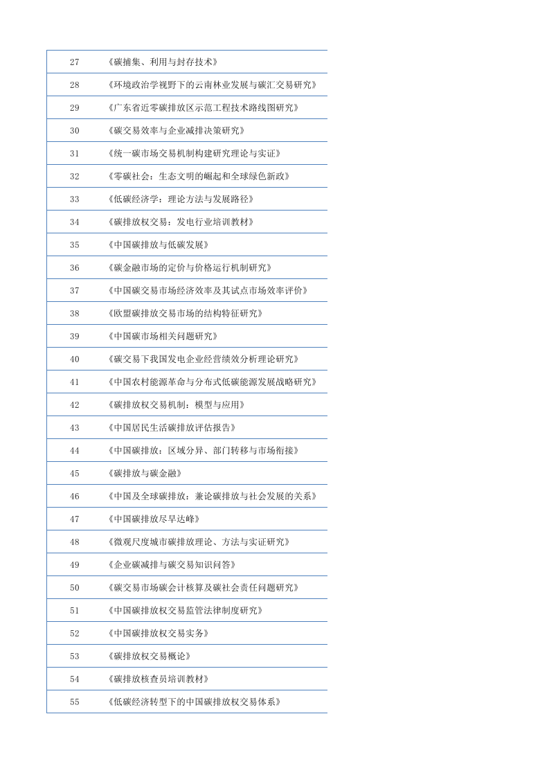 碳中和书单信息表.xlsx 第2页