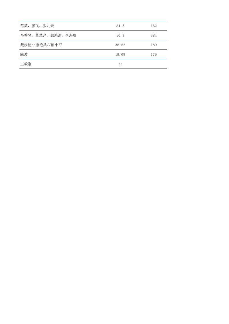 碳中和书单信息表.xlsx 第6页