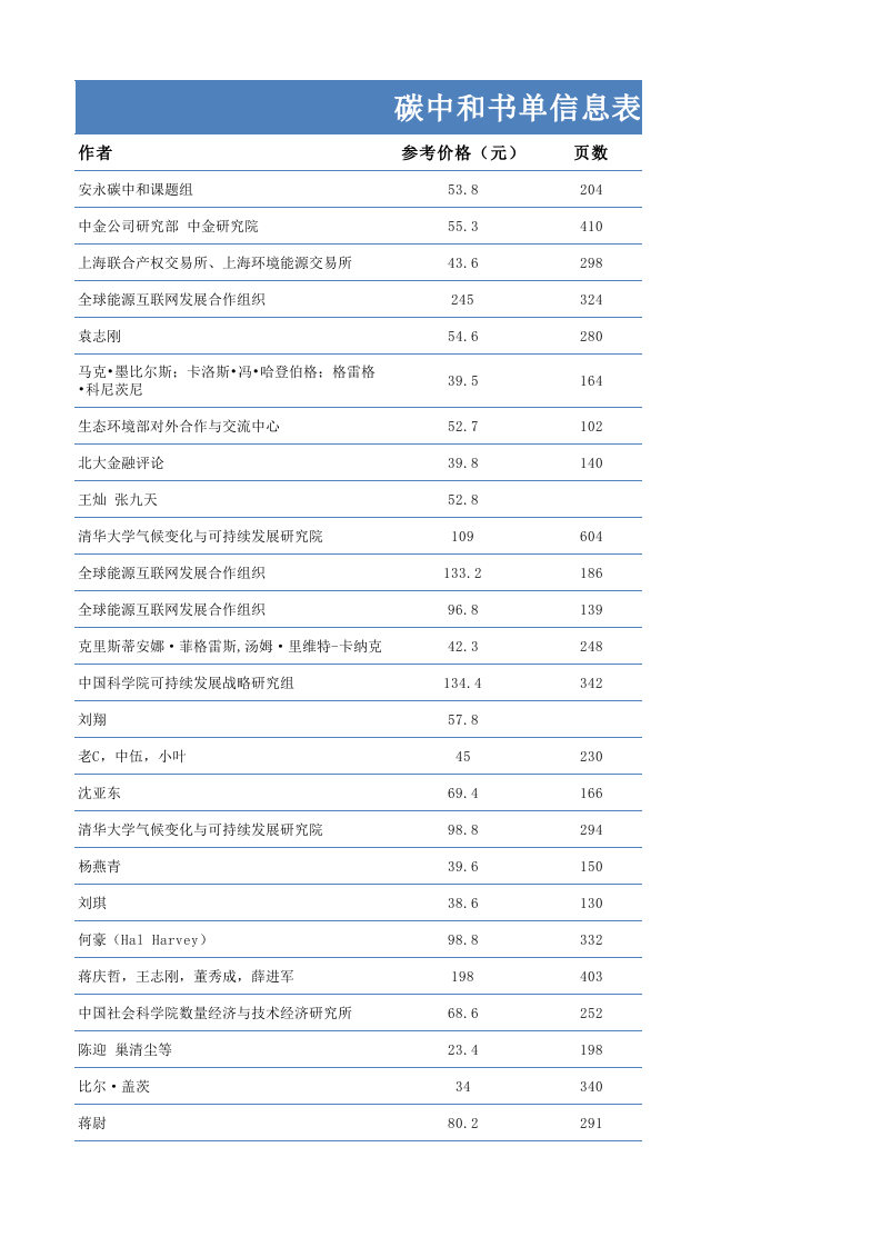 碳中和书单信息表.xlsx 第4页