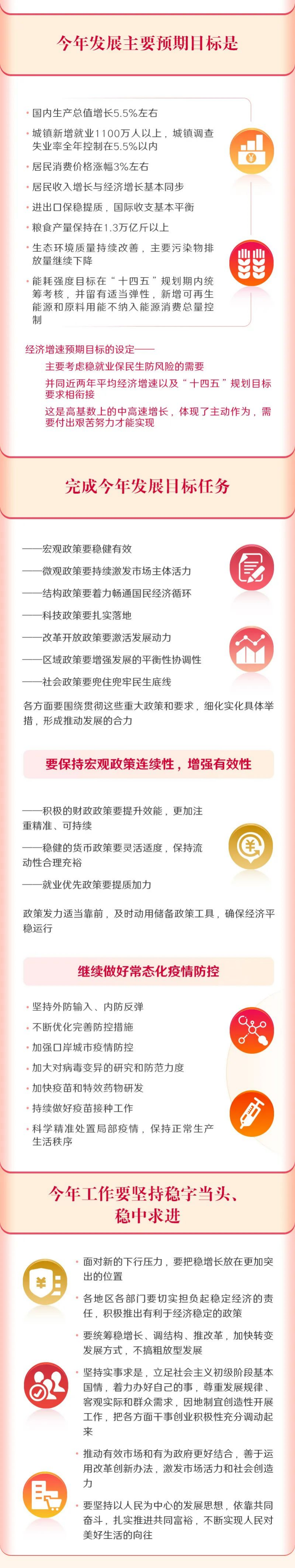 一图读懂2022年政府工作报告.pdf 第4页
