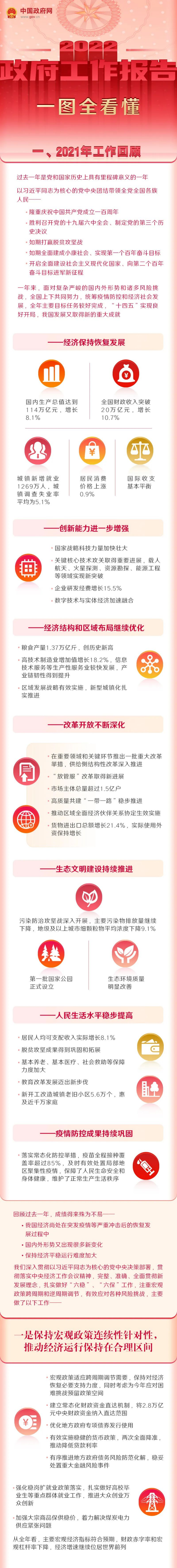 一图读懂2022年政府工作报告.pdf 第1页