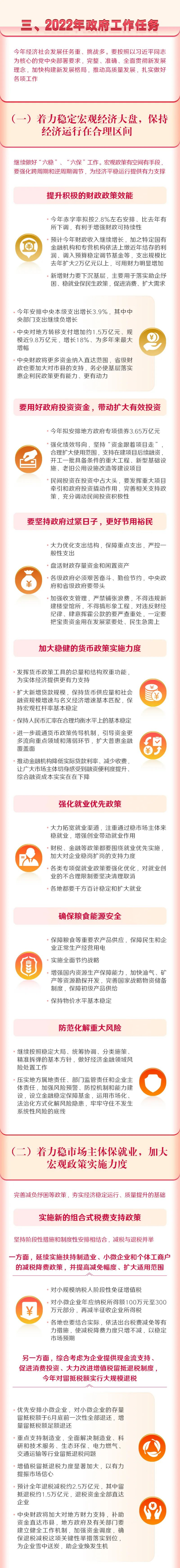 一图读懂2022年政府工作报告.pdf 第5页
