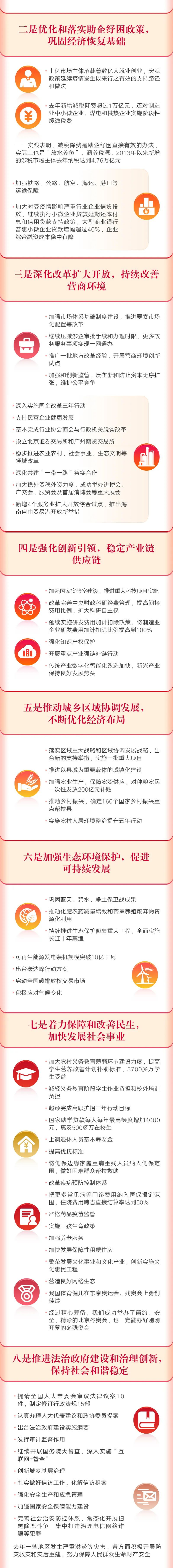 一图读懂2022年政府工作报告.pdf 第2页