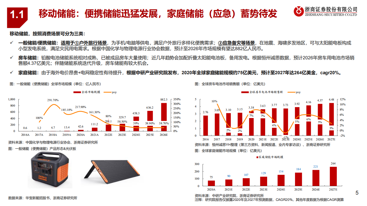 移动储能行业深度：小小储能，无限可能-浙商证券.pdf 第5页