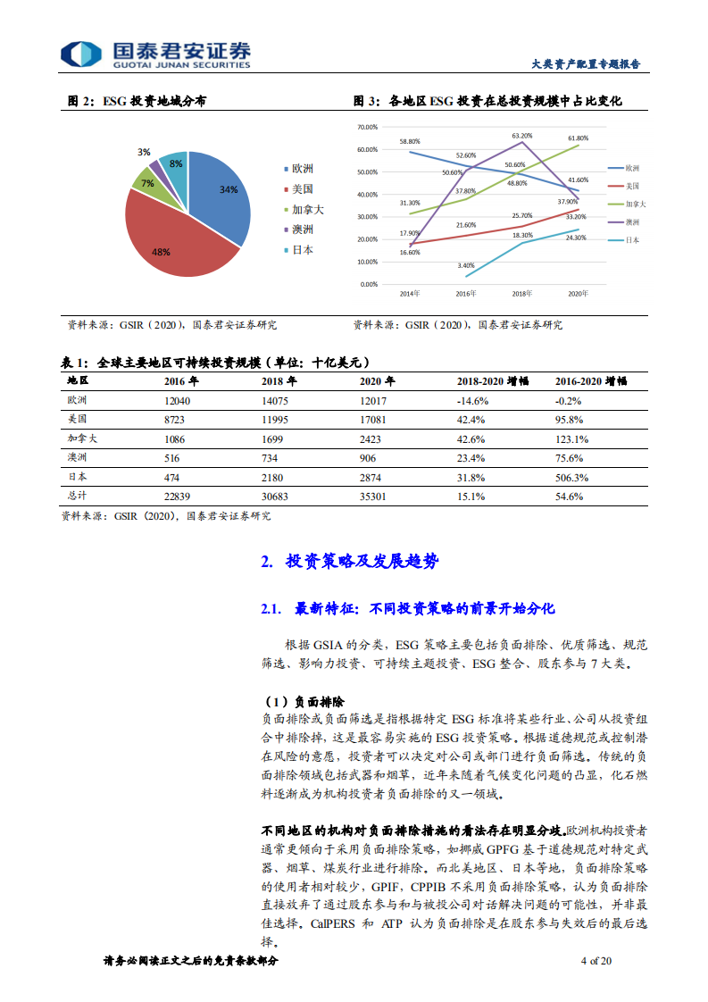ESG：2021 年全球ESG 投资的进化与分化-国泰君安.pdf 第4页
