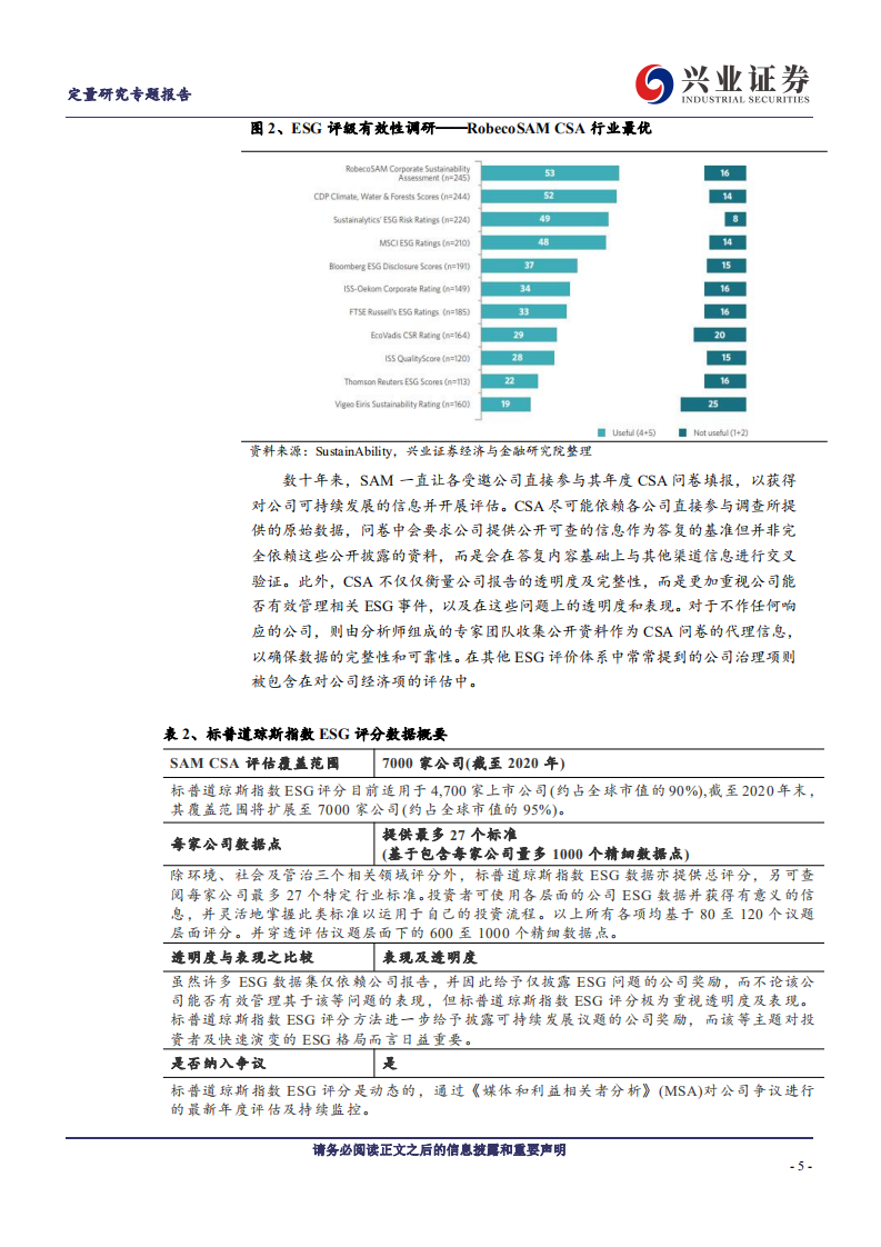 ESG：标普道指ESG评级体系研究笔记-兴业证券.pdf 第5页