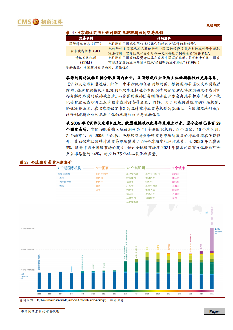 碳中和碳达峰带来的投资机会系列（二）：深度解析碳交易，关注四大配置方向-招商证券.pdf 第4页