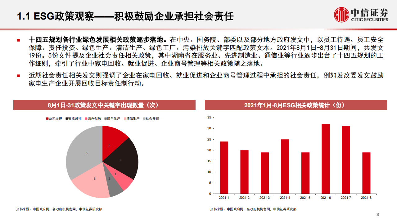 ESG：碳配额市场交易热度下滑，ESG产品规模稳步上升-中信证券.pdf 第4页