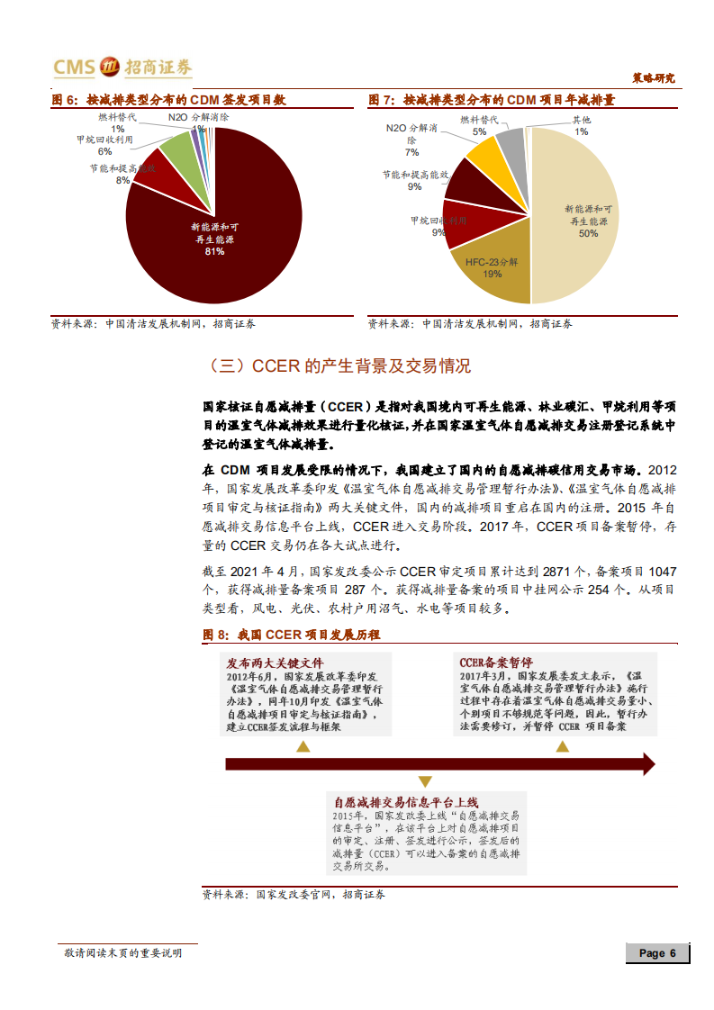碳中和碳达峰带来的投资机会系列（三）：CCER：核心机制与收入测算-招商证券.pdf 第6页