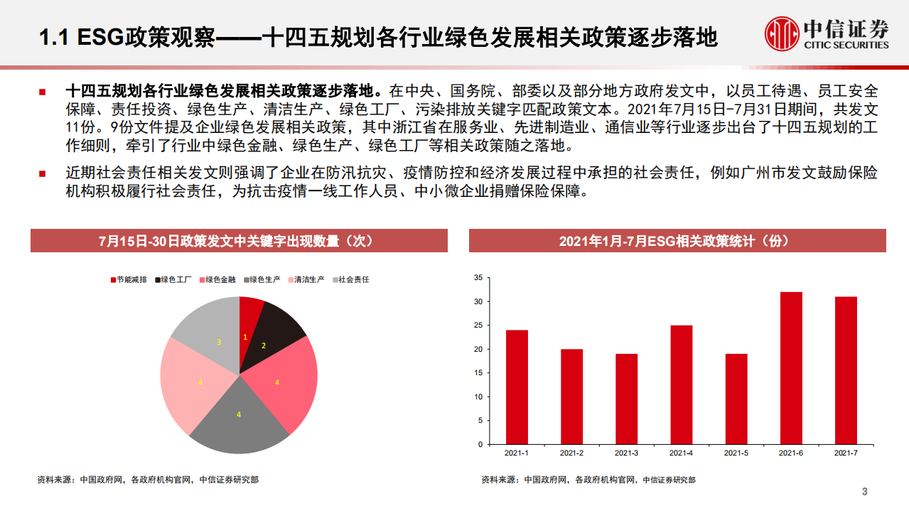 ESG定期跟踪报告：绿色发展政策逐步落地，ESG投资理念热度较高-中信证券.pdf 第4页