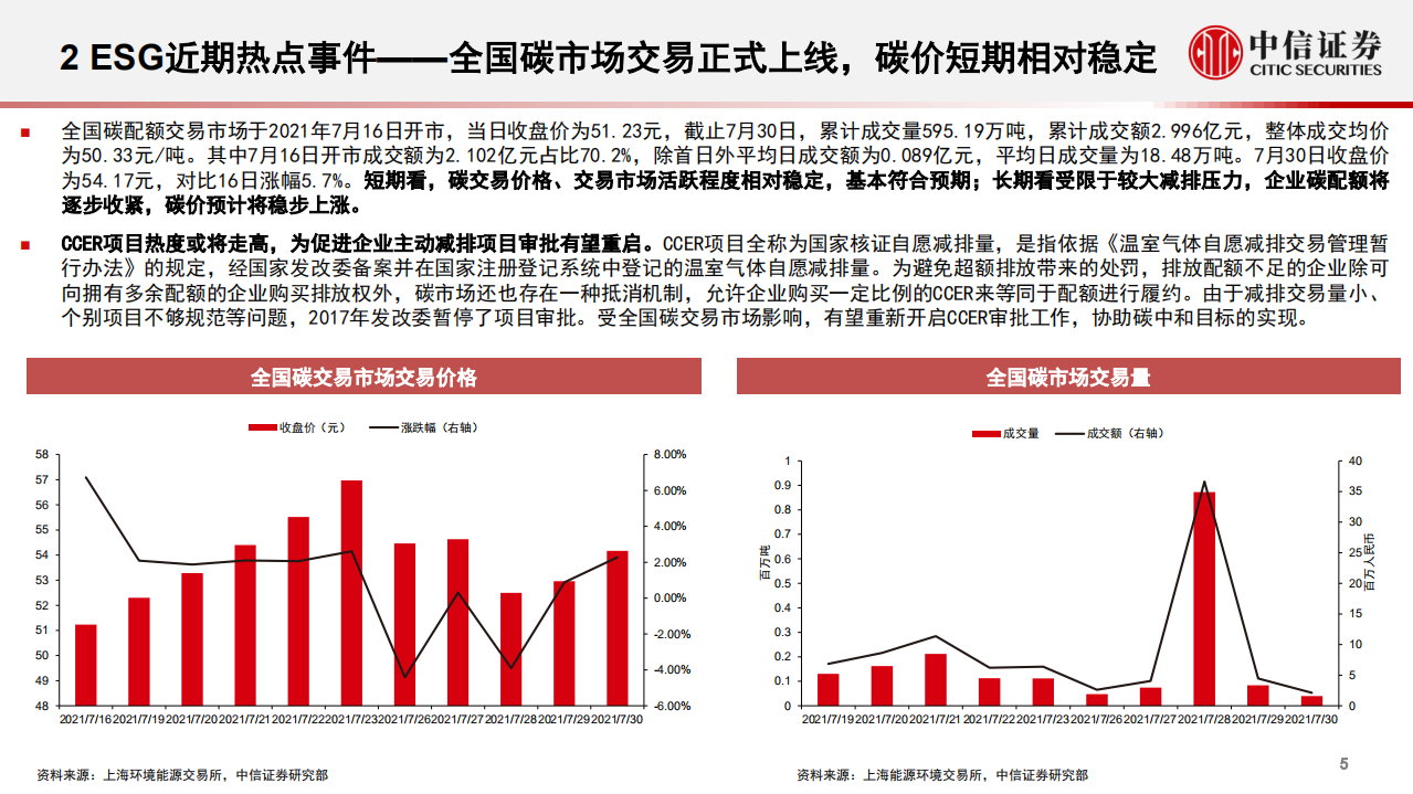 ESG定期跟踪报告：绿色发展政策逐步落地，ESG投资理念热度较高-中信证券.pdf 第6页