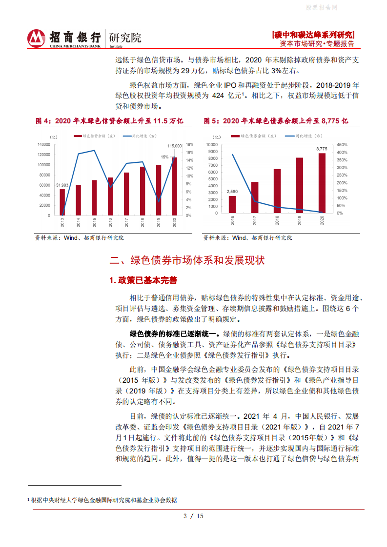 碳中和碳达峰系列研究之绿色债券篇：逐步打通投融资链接，探索绿色债券机遇-招商银行.pdf 第6页