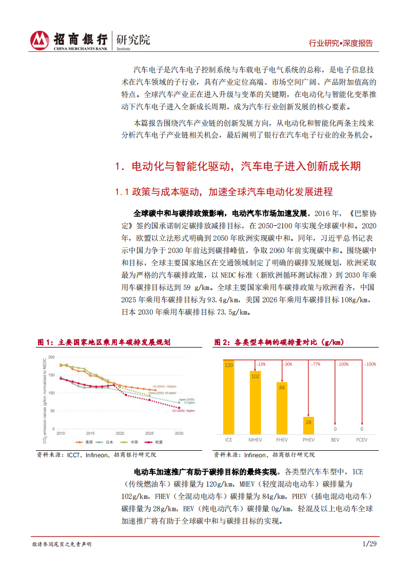 碳中和碳达峰系列研究之新能源汽车电子篇：变革时代，汽车电子的创新发展机遇-招商银行.pdf 第5页