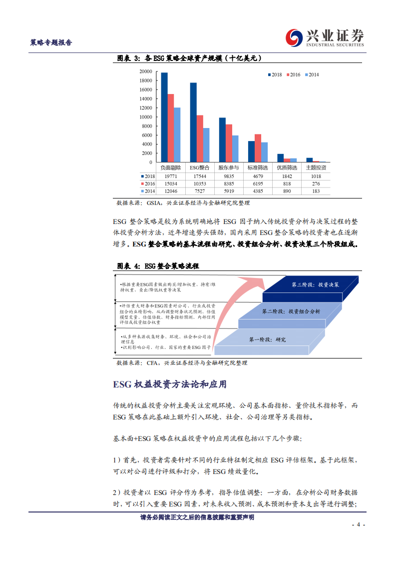 ESG研究(方法论篇)：ESG投资分析基础-兴业证券.pdf 第4页