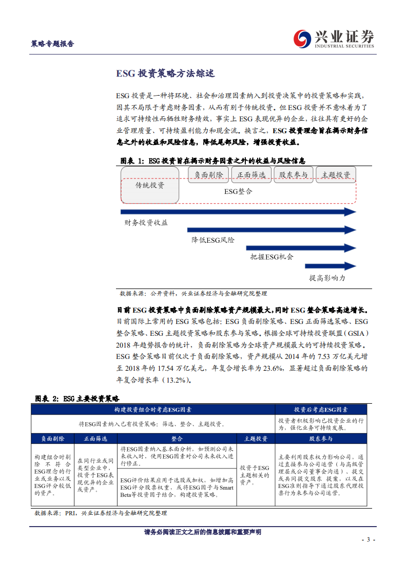ESG研究(方法论篇)：ESG投资分析基础-兴业证券.pdf 第3页