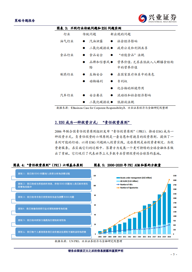 ESG研究（欧盟篇）：站在全球ESG最前沿-兴业证券.pdf 第5页