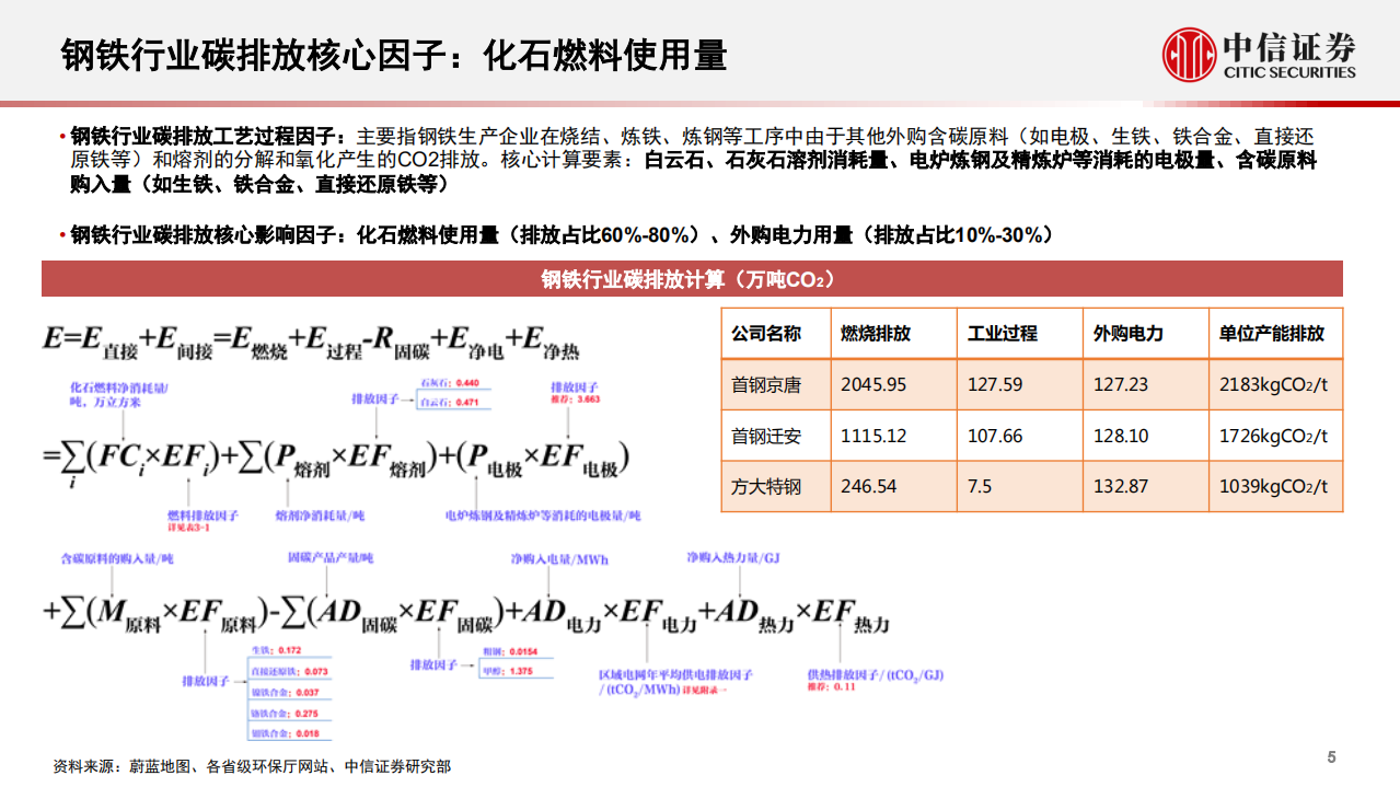 ESG研究专题系列：行业视角详解碳中和，综合排序精选碳免疫企业-中信证券.pdf 第6页