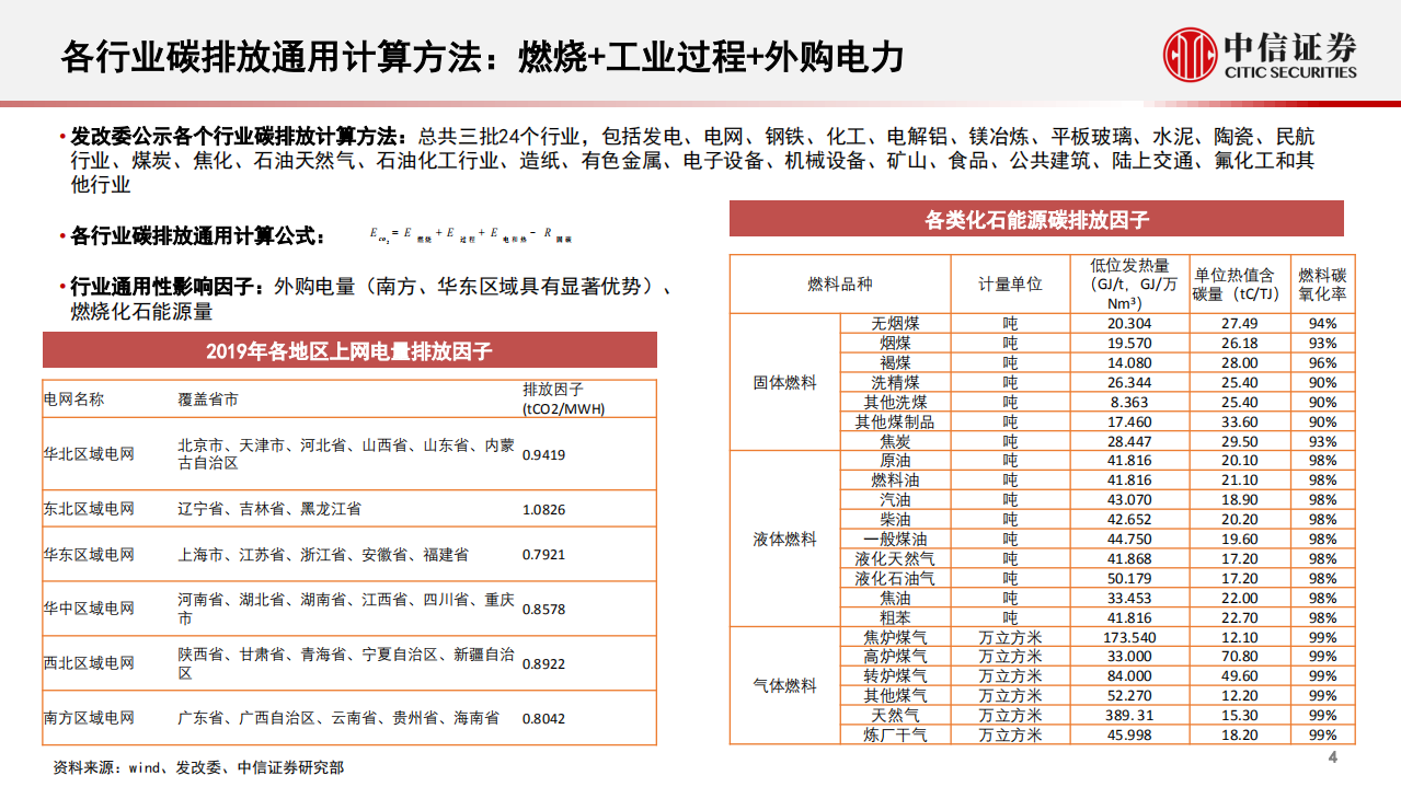 ESG研究专题系列：行业视角详解碳中和，综合排序精选碳免疫企业-中信证券.pdf 第5页