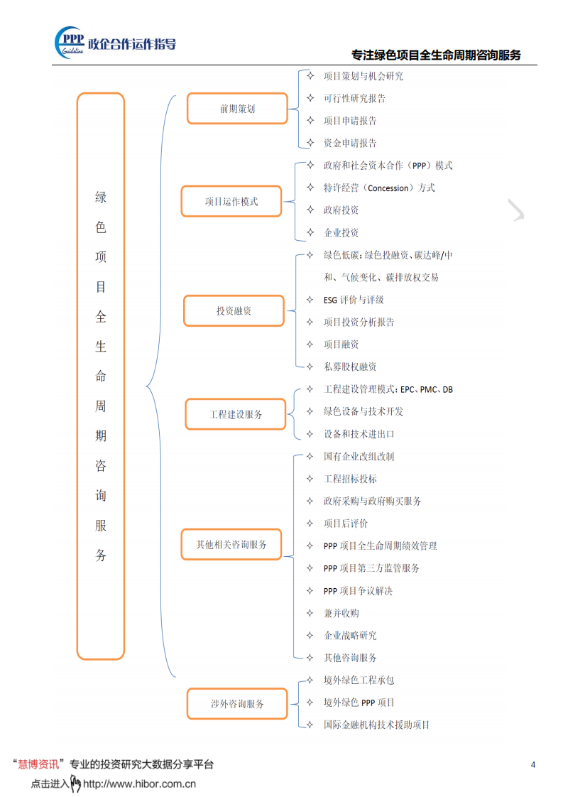 碳中和碳达峰运作红宝书.pdf 第2页