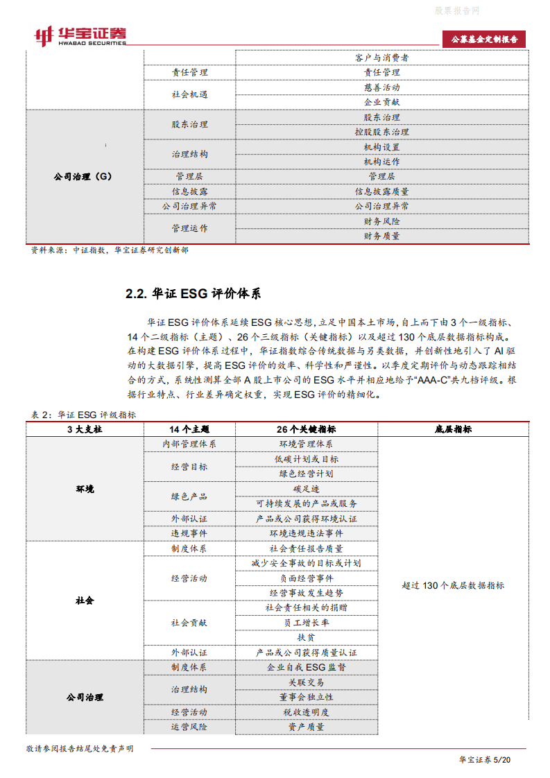 ESG主题基金专题（一）：主动与被动产品概况-华宝证券.pdf 第5页