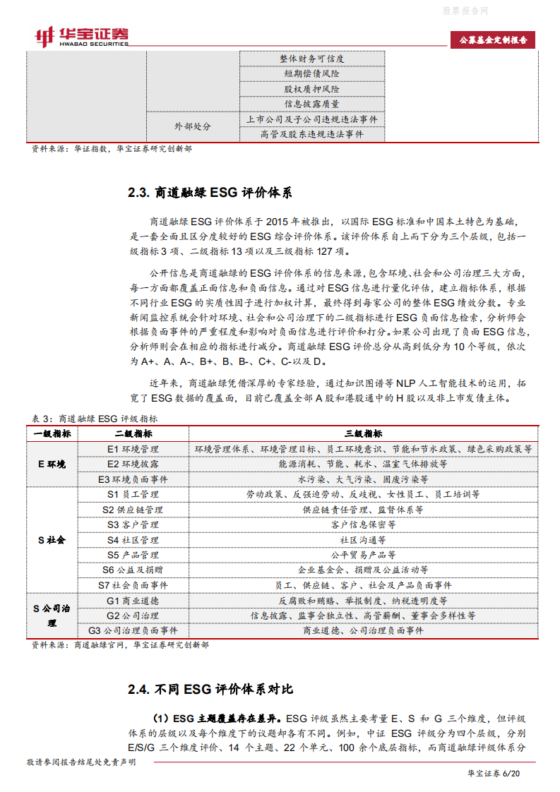 ESG主题基金专题（一）：主动与被动产品概况-华宝证券.pdf 第6页