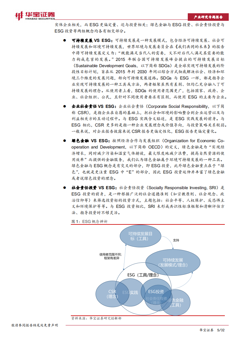 ESG专题报告：详解ESG信息披露，描绘ESG数据全貌-20220429-华宝证券-32页.pdf 第5页