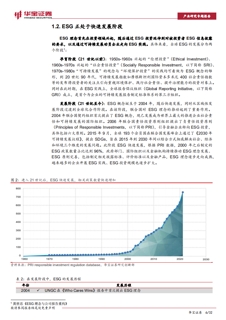 ESG专题报告：详解ESG信息披露，描绘ESG数据全貌-20220429-华宝证券-32页.pdf 第6页