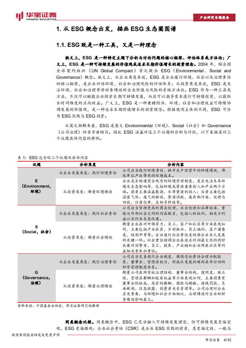 ESG专题报告：详解ESG信息披露，描绘ESG数据全貌-20220429-华宝证券-32页.pdf 第4页