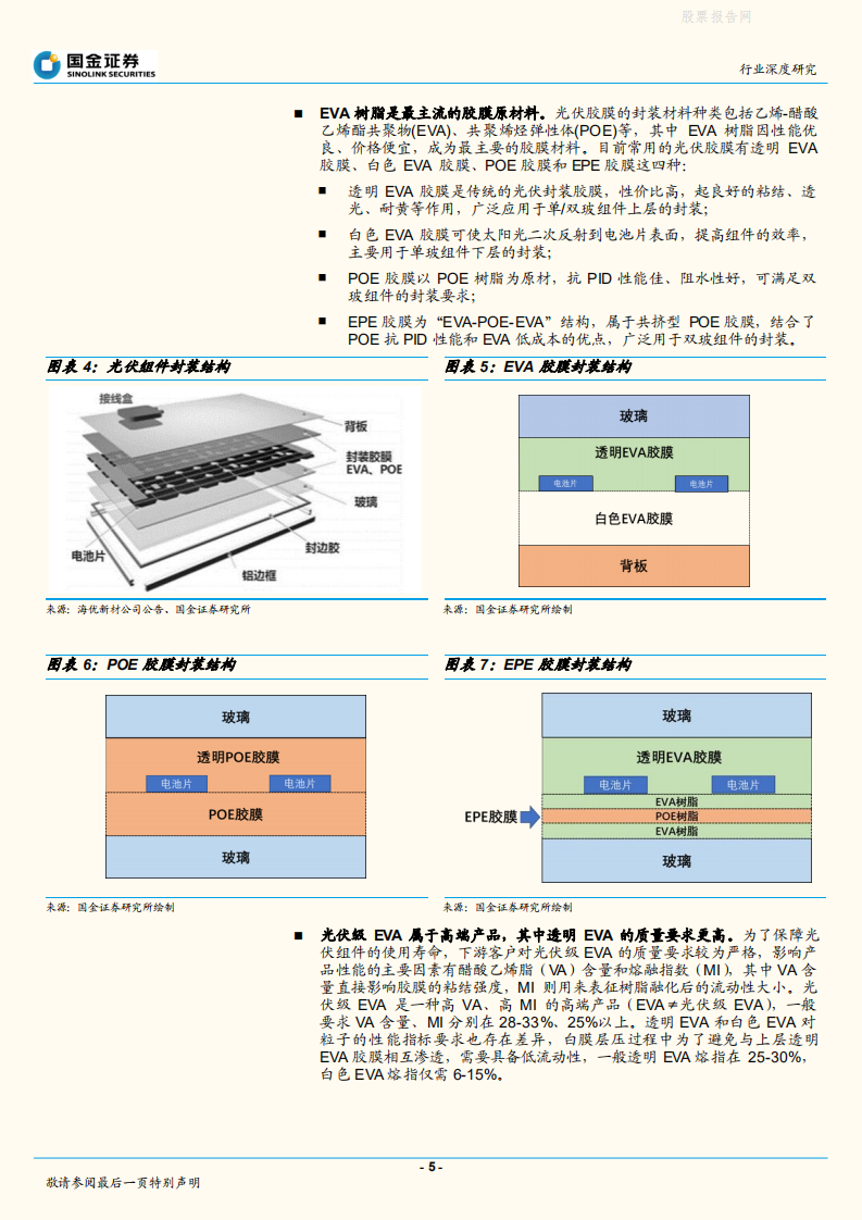 EVA光伏料：低碳时代催生的优质赛道-国金证券.pdf 第5页
