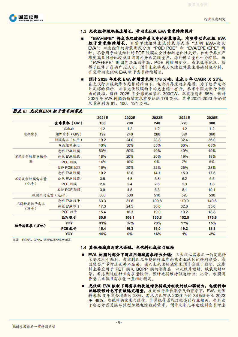 EVA光伏料：低碳时代催生的优质赛道-国金证券.pdf 第6页