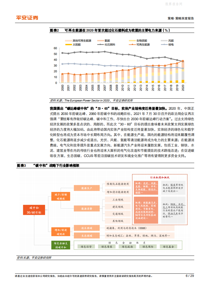 碳中和系列：资本市场篇，解构绿色低碳产业在A股市场的映射-平安证券.pdf 第6页