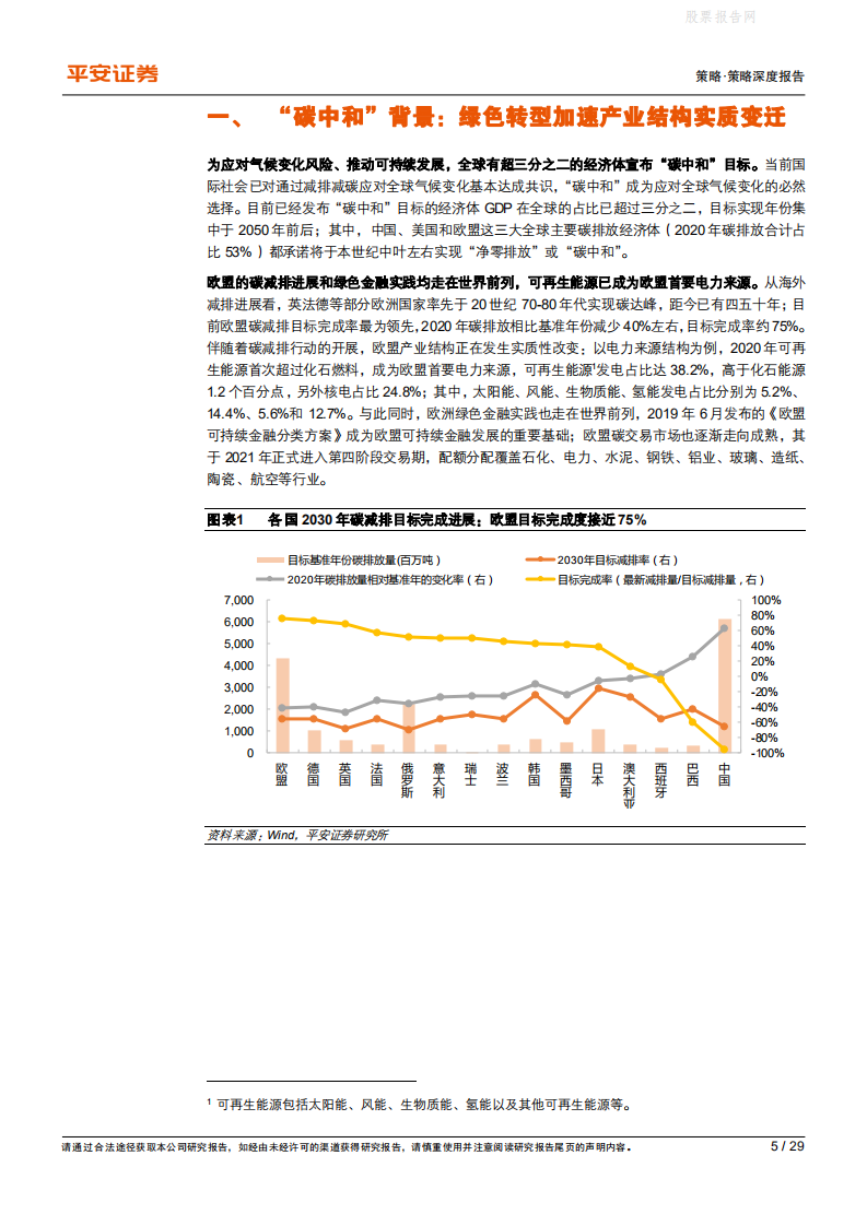 碳中和系列：资本市场篇，解构绿色低碳产业在A股市场的映射-平安证券.pdf 第5页