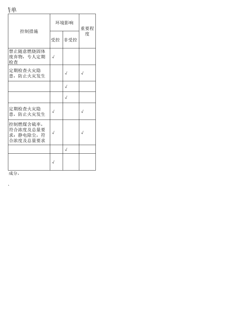 樱达生活电器（中山）有限公司温室气体排放清单.xls 第2页
