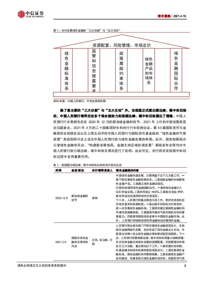 FICC碳中和系列：碳中和目标下双支柱框架的新内涵-中信证券.pdf 第4页
