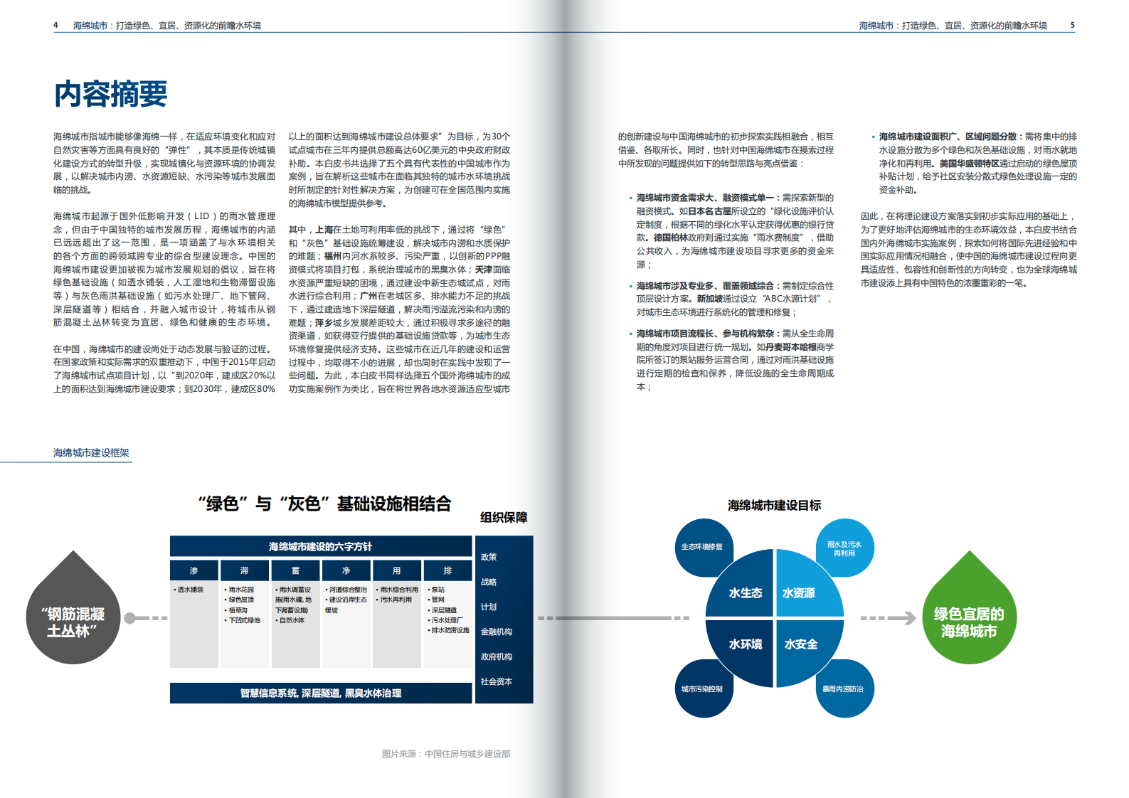 GWI-海绵城市：打造绿色、宜居、资源化的前瞻水环境-19页.pdf 第3页