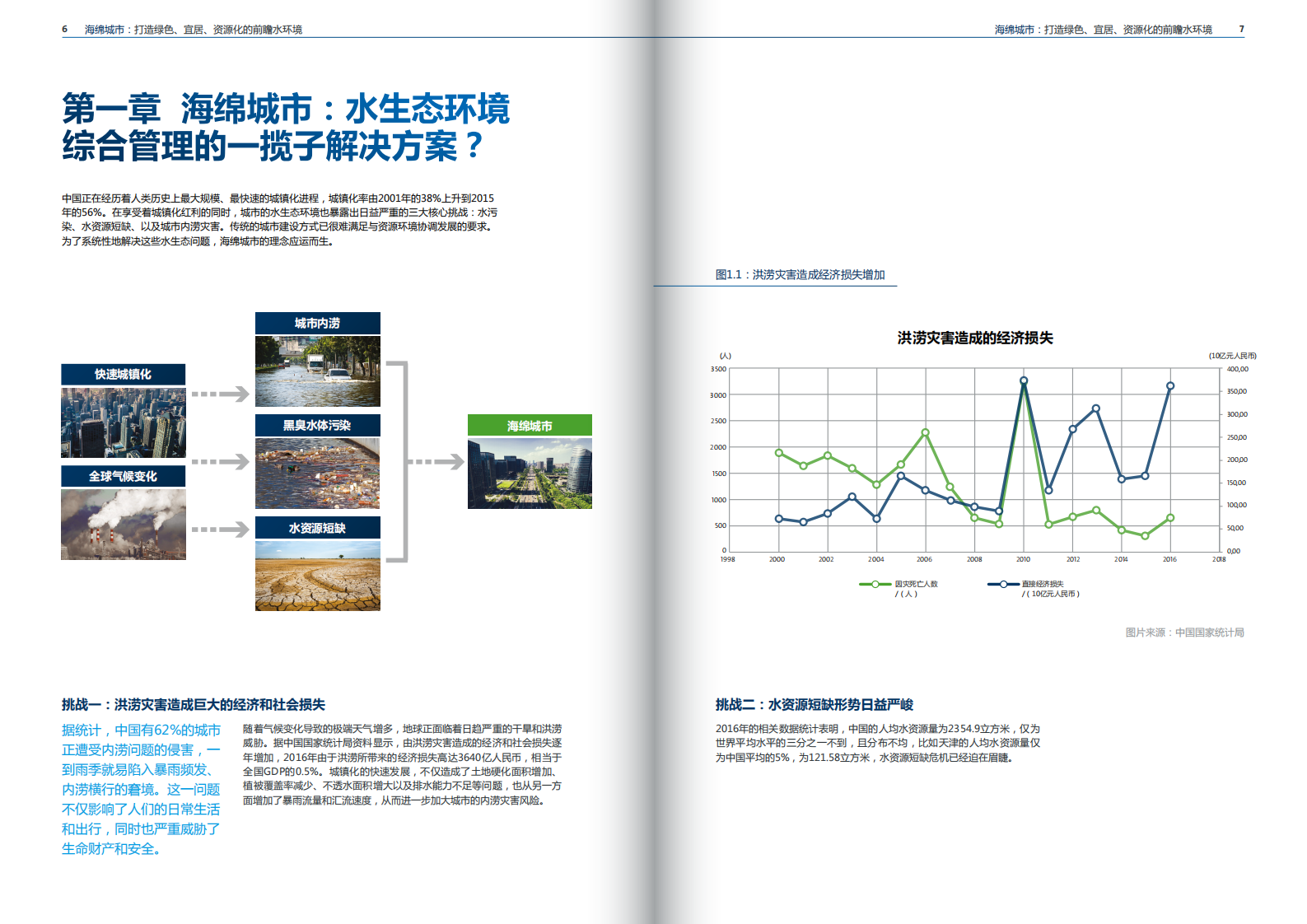 GWI-海绵城市：打造绿色、宜居、资源化的前瞻水环境-19页.pdf 第4页